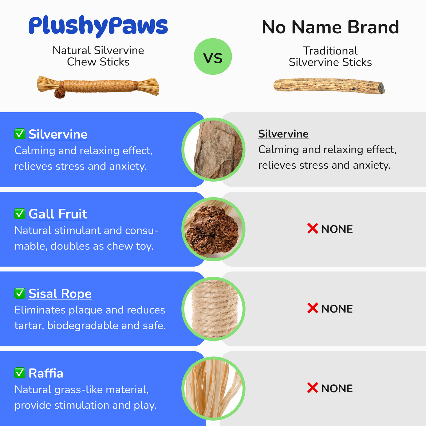 Feline Fresh Silvervine Dental Chew Sticks - PlushyPaws ∙ Pet Care Essentials