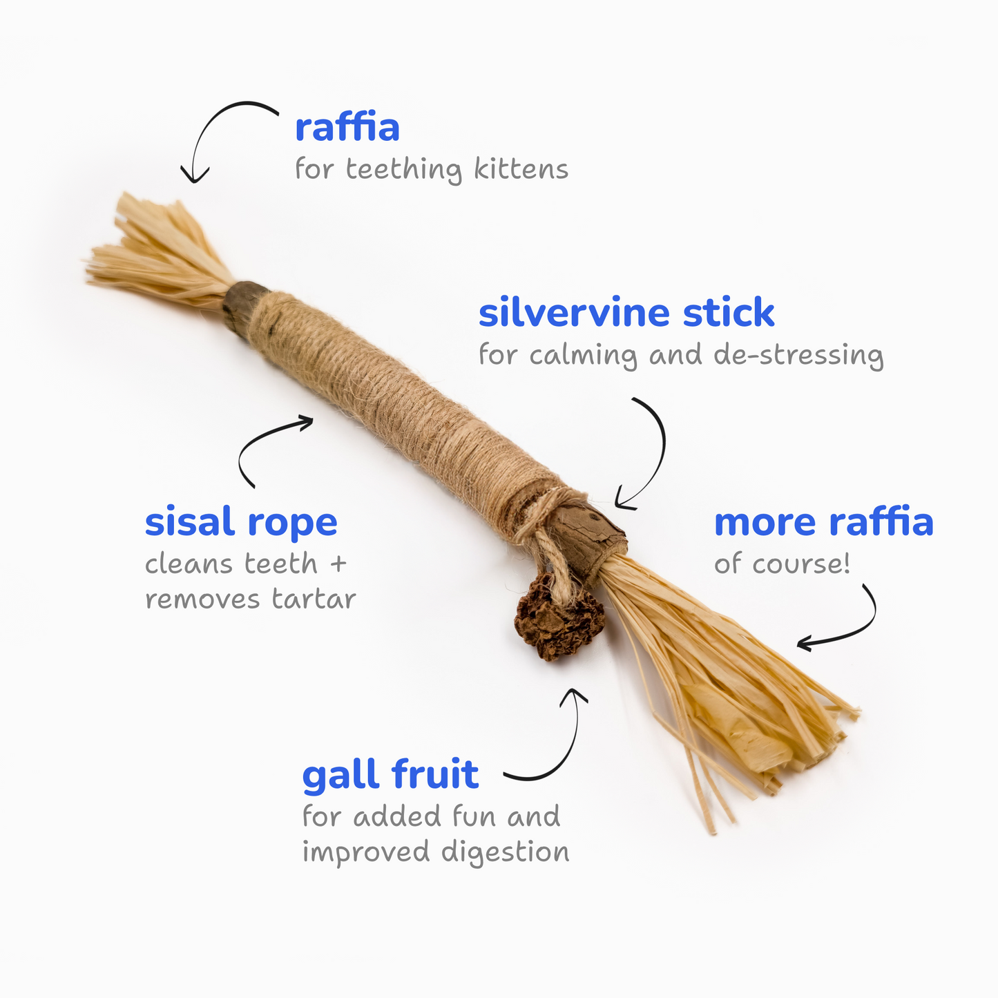Feline Fresh Silvervine Dental Chew Sticks - PlushyPaws ∙ Pet Care Essentials